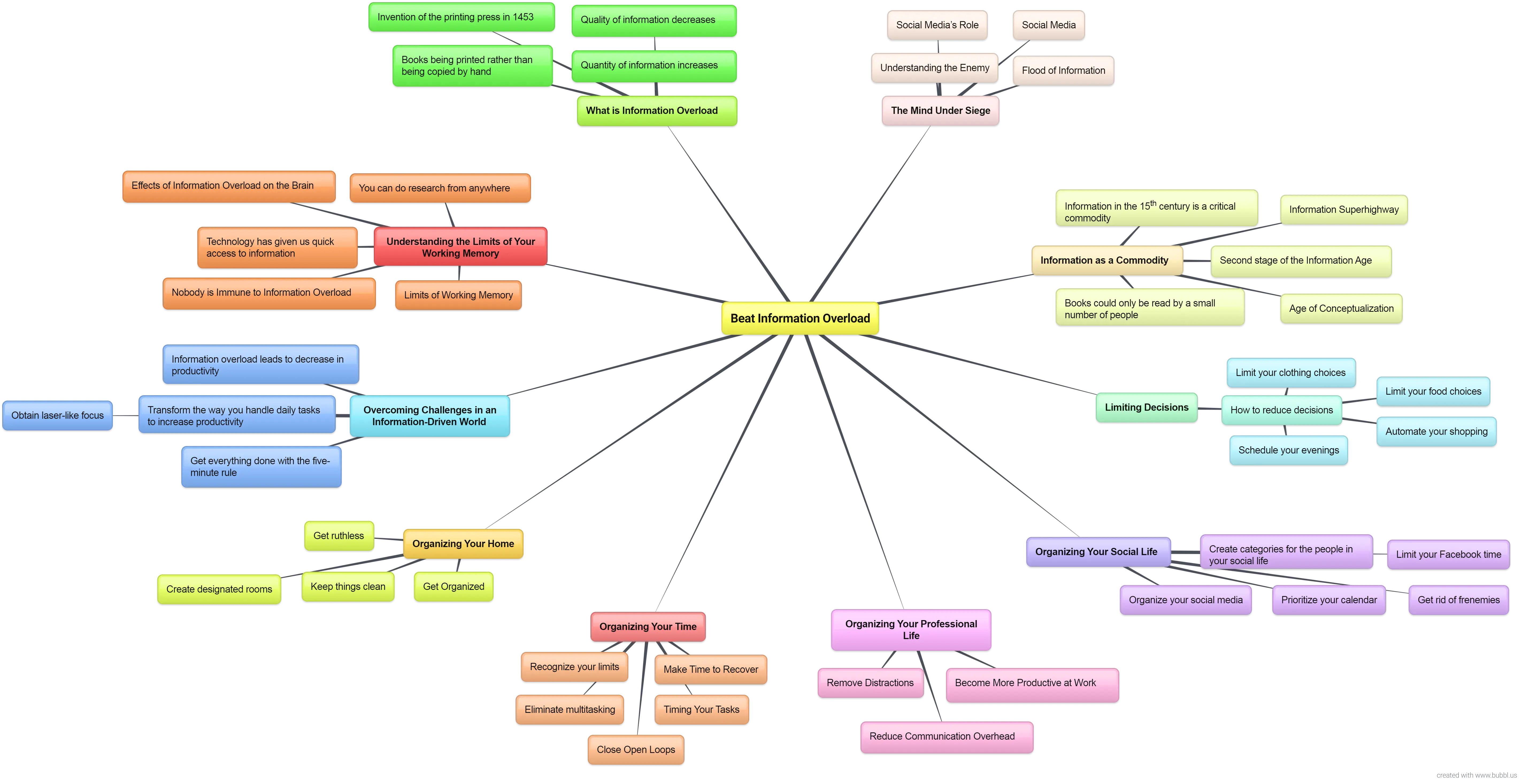 Beat Information Overload