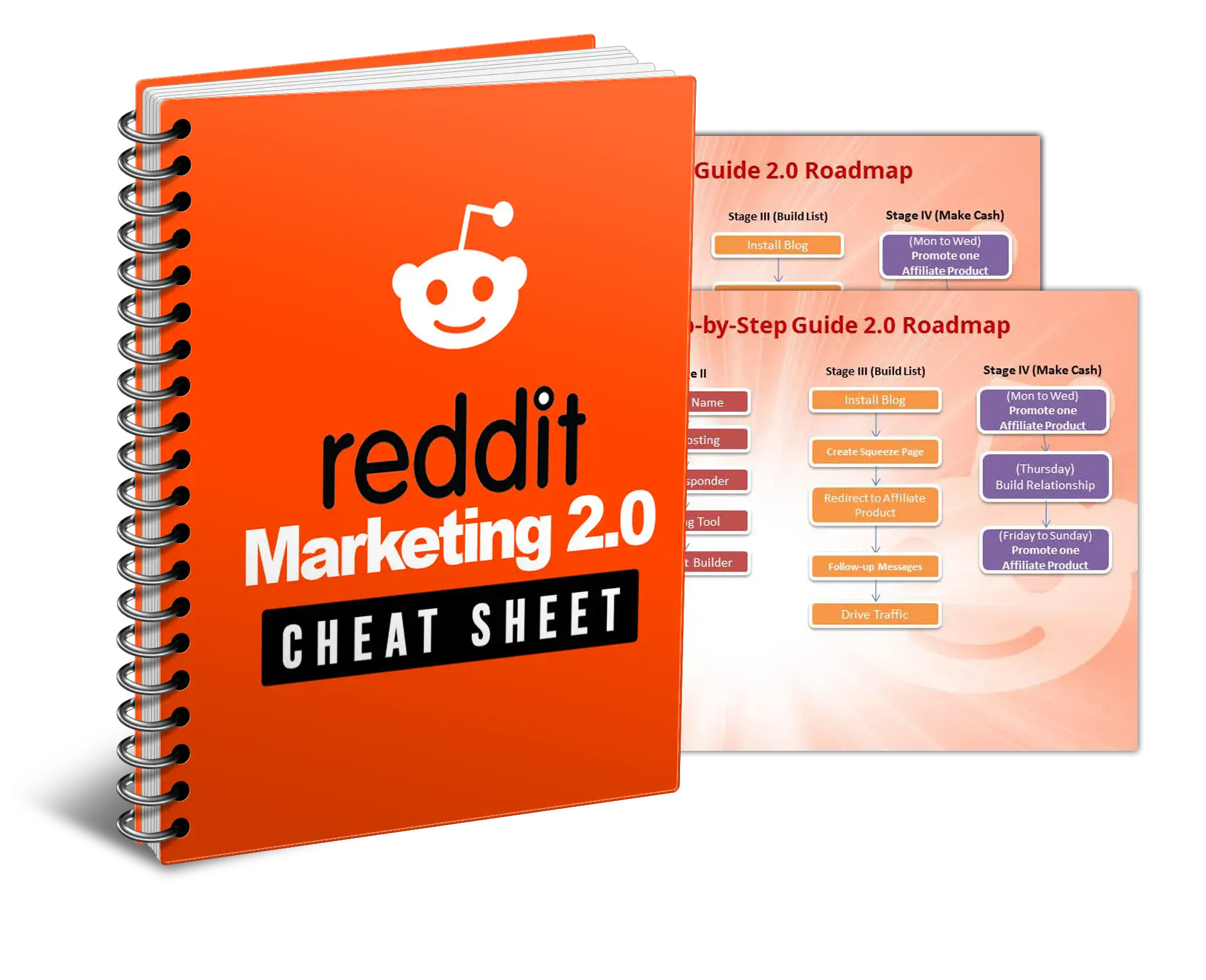 Reddit Marketing 2.0 Cheat Sheet
