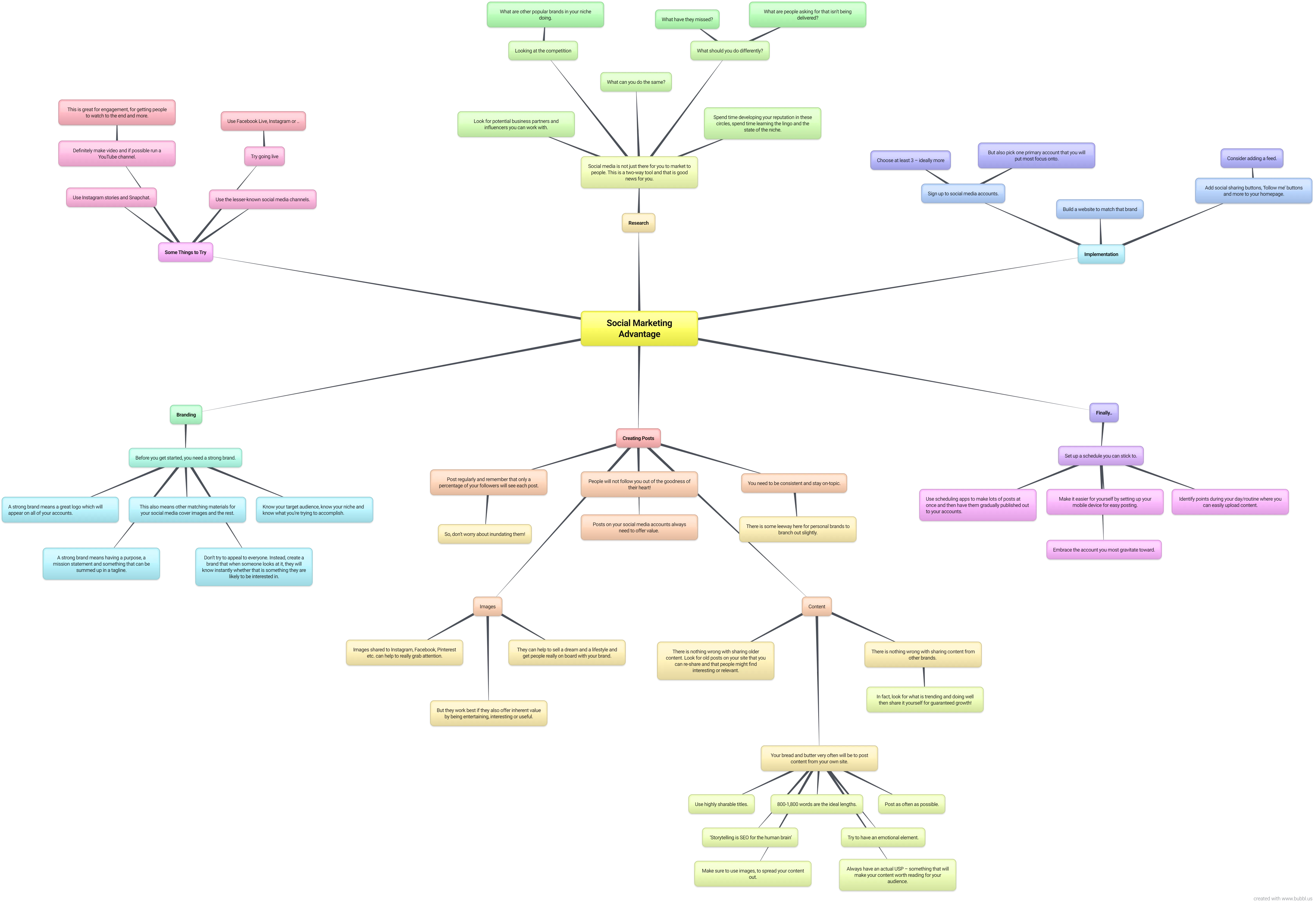 Social Marketing Advantage