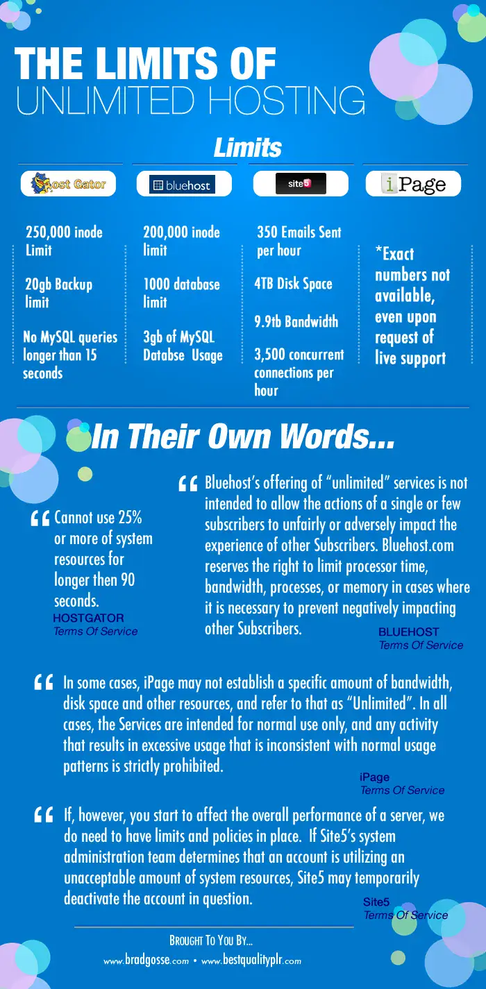 Web Hosting Revealed