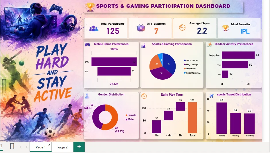 I will provide professional Power BI dashboard and basic SQL services