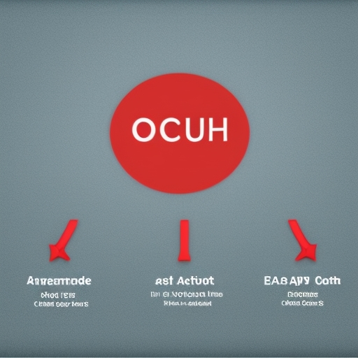 OAuth Mastermind