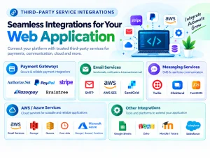 I will integrate payment gateways, SMS, email, or CRM into your website