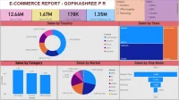 Data Analyst | Dashboard, Reporting & Predictive Analytics