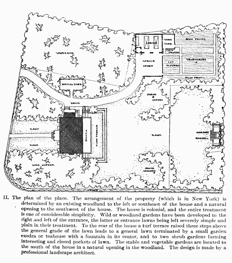 Manual Of Gardening