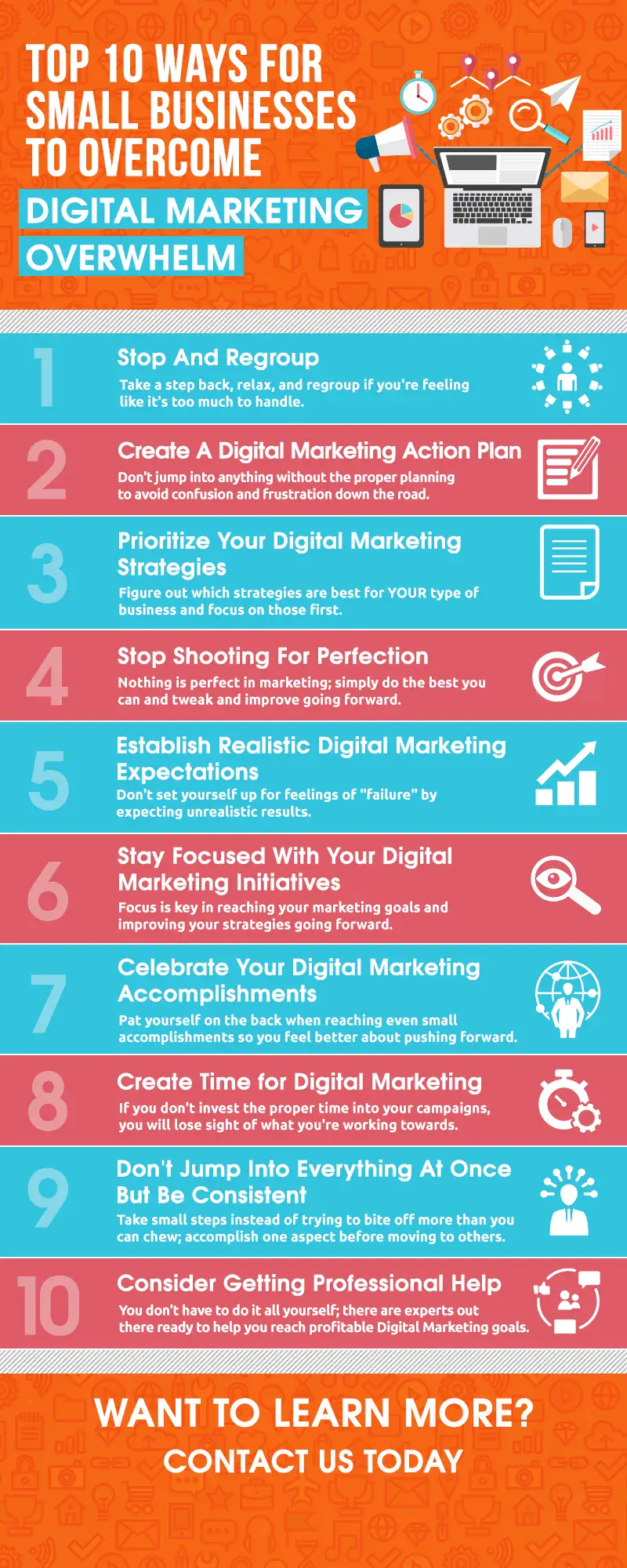 Digital Marketing For Small Businesses