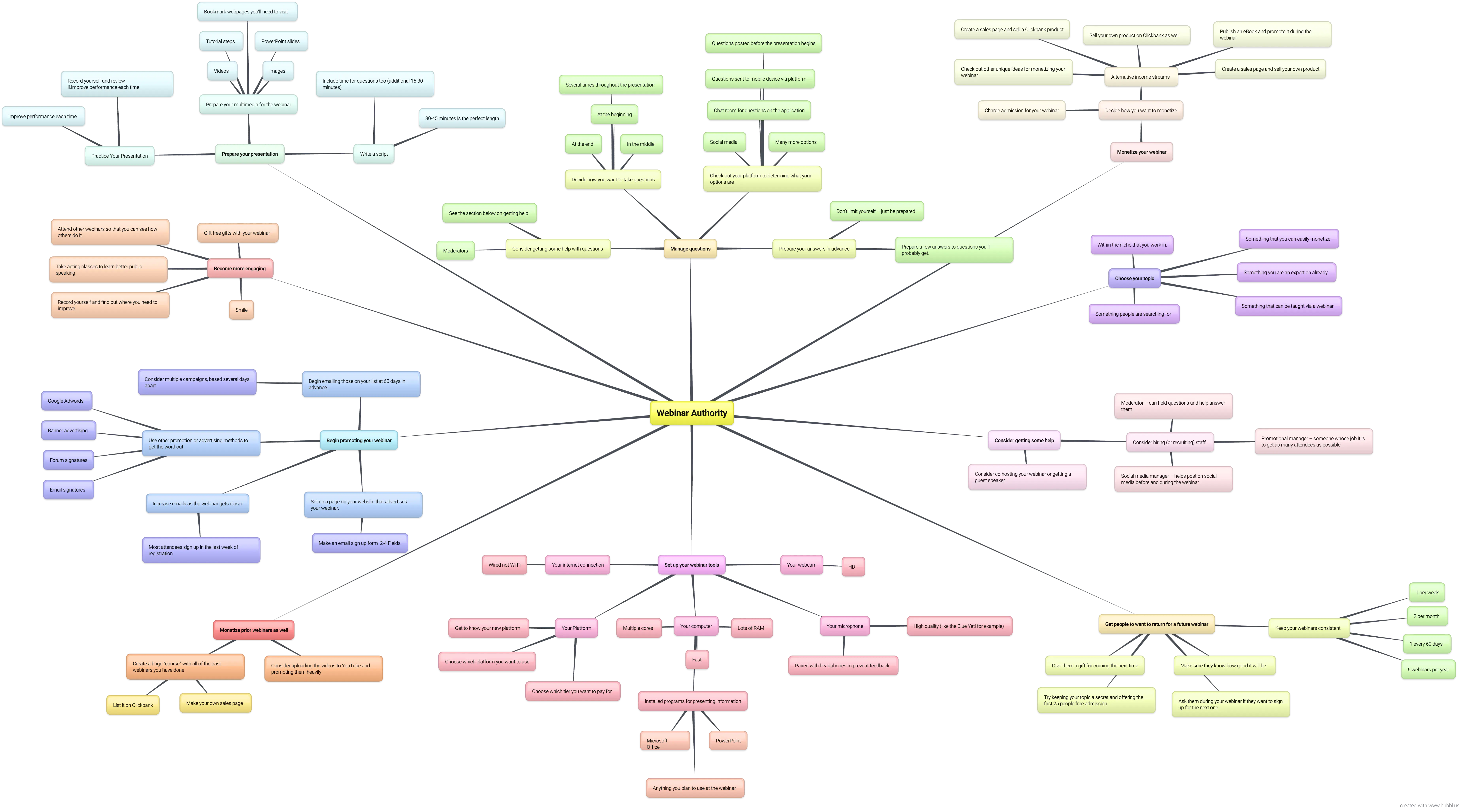 Webinar Authority