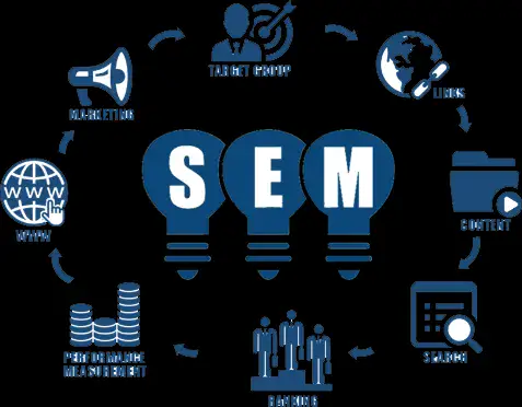I will setup and manage your google ads adwords PPC campaigns