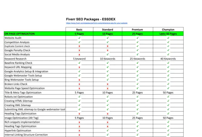 I will perform comprehensive SEO for your website