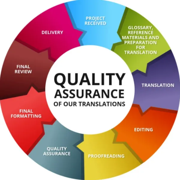 I will do perfect website and mobile applications QA testing