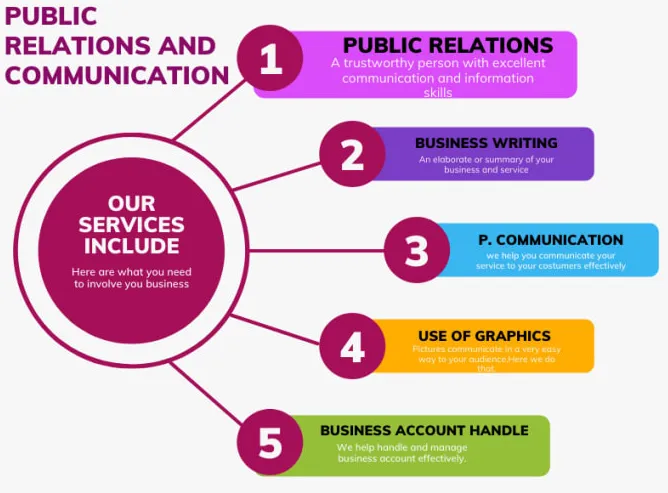 I will be your business communicator and public relation expert