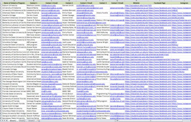 I will do lead generation, business leads and email list building
