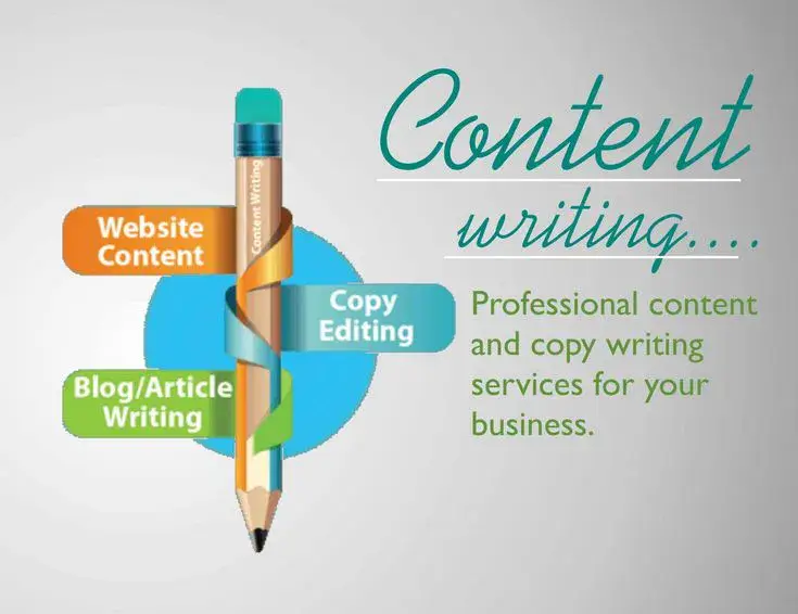 i will write any type of blog or article