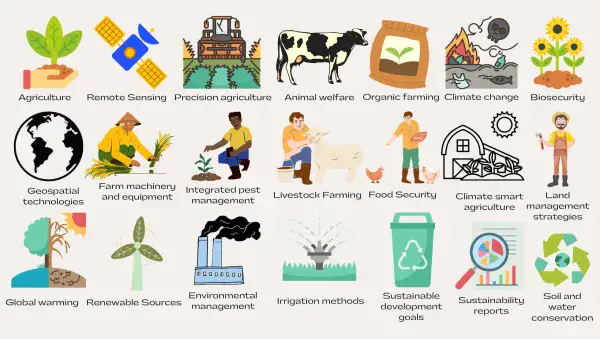 Write reports in Agriculture, Environment, Climate Change, & Geospatial Technologies.