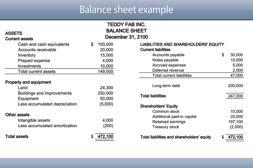 I will prepare excel base financial statements for your business