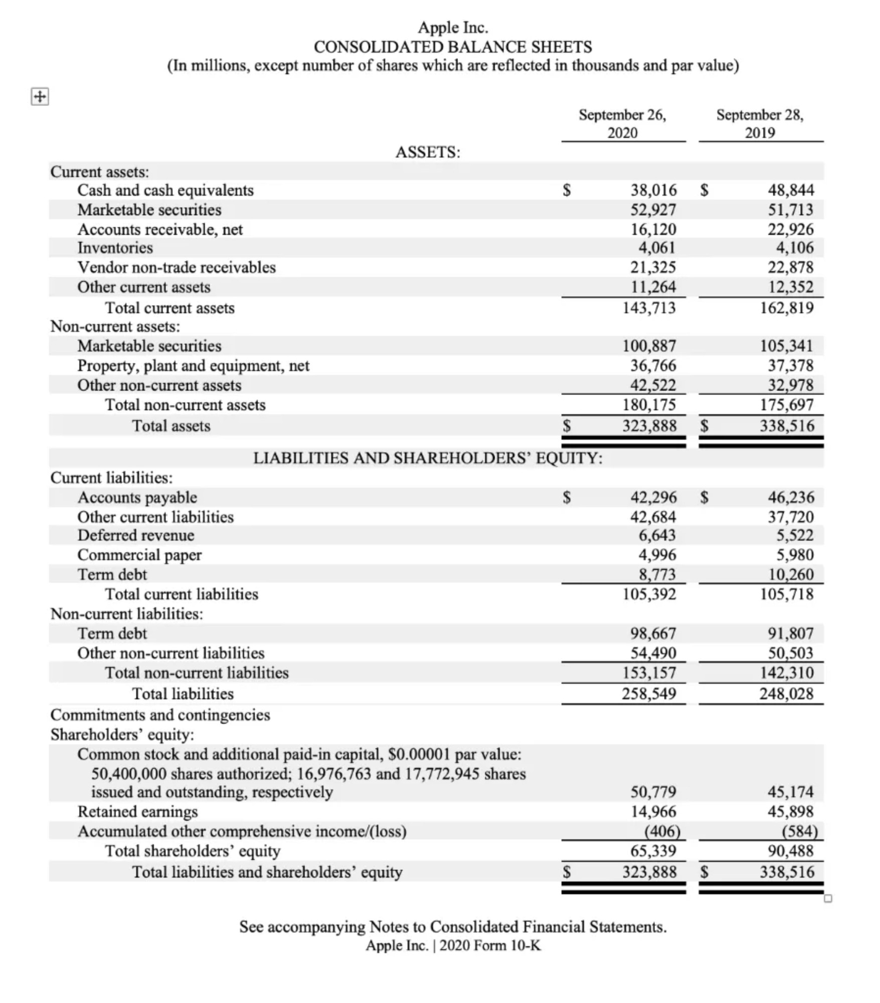 I will prepare excel base financial statements for your business