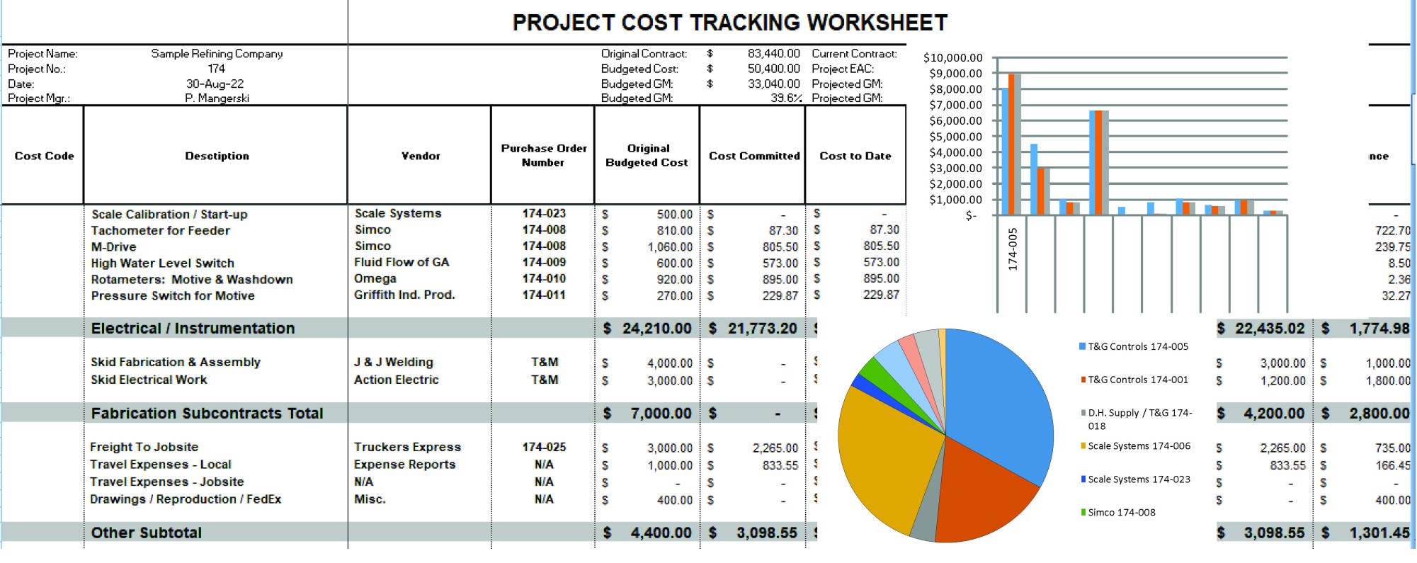 i will do accounting, bookkeeping, profit and loss statement 