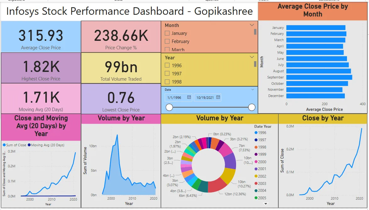 Data Analyst | Dashboard, Reporting & Predictive Analytics