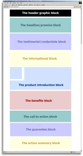 How To Create Killer Mini Sites